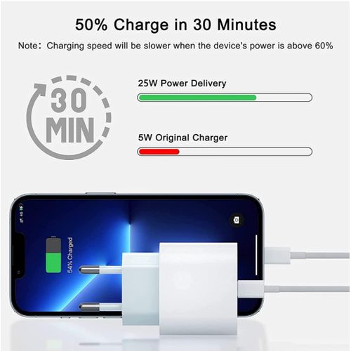 Chargeur Ultra RAPIDE Compatible IPhone